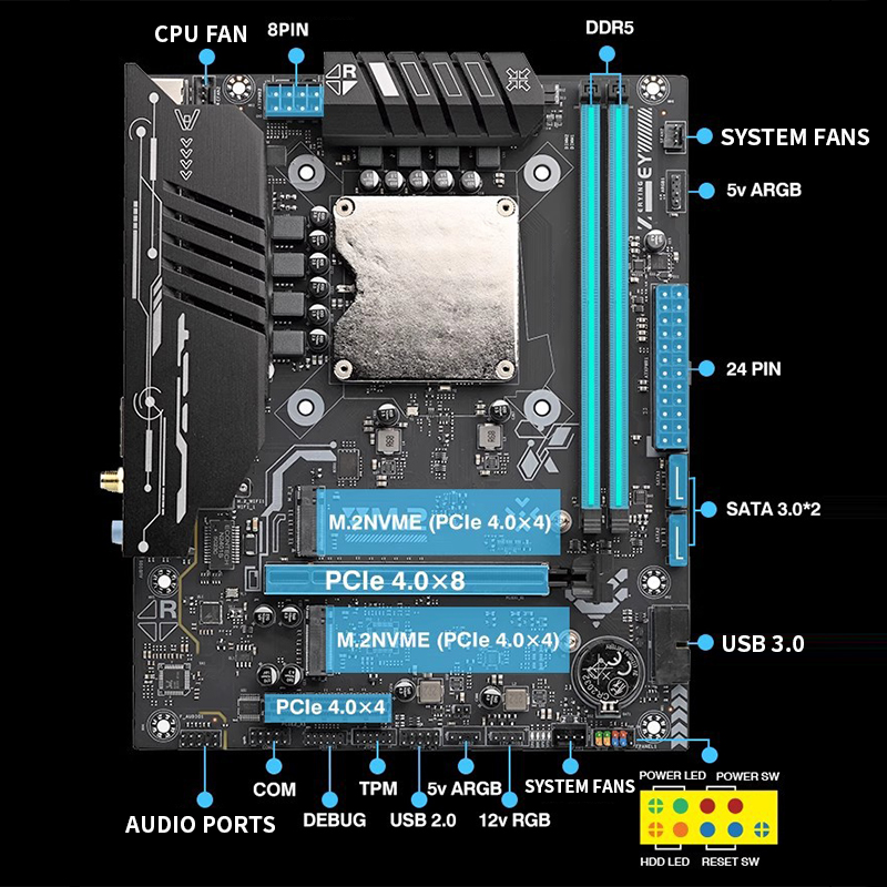 Ddr5 64Gb - Ultra-125H Anakart ve Dahili CPU Kiti