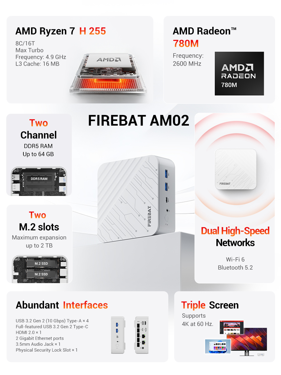 FIREBAT AM02 Mini PC, AMD Ryze - Ddr5 Memory incelemesi ve fiyatı