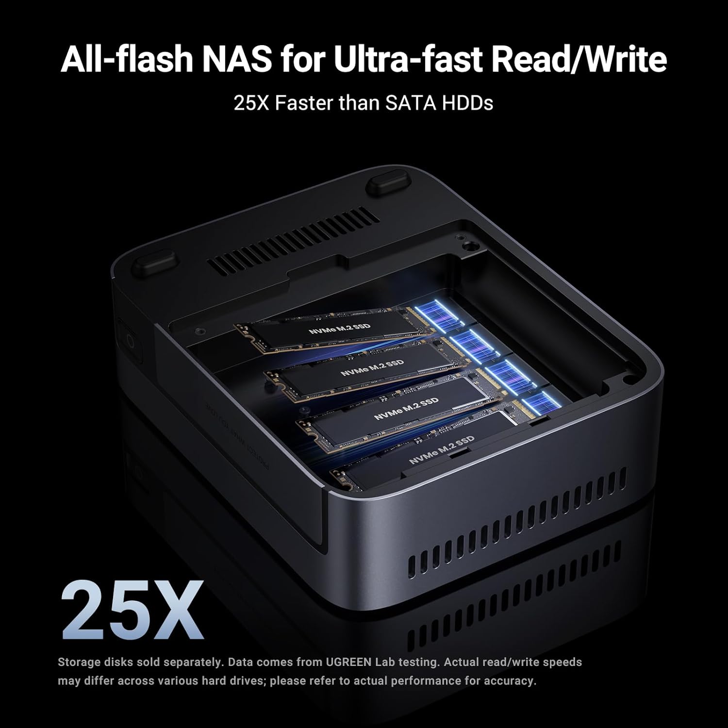 UGREEN NASync DXP480T Plus 4 Y - Ddr5 8Gb incelemesi ve fiyatı