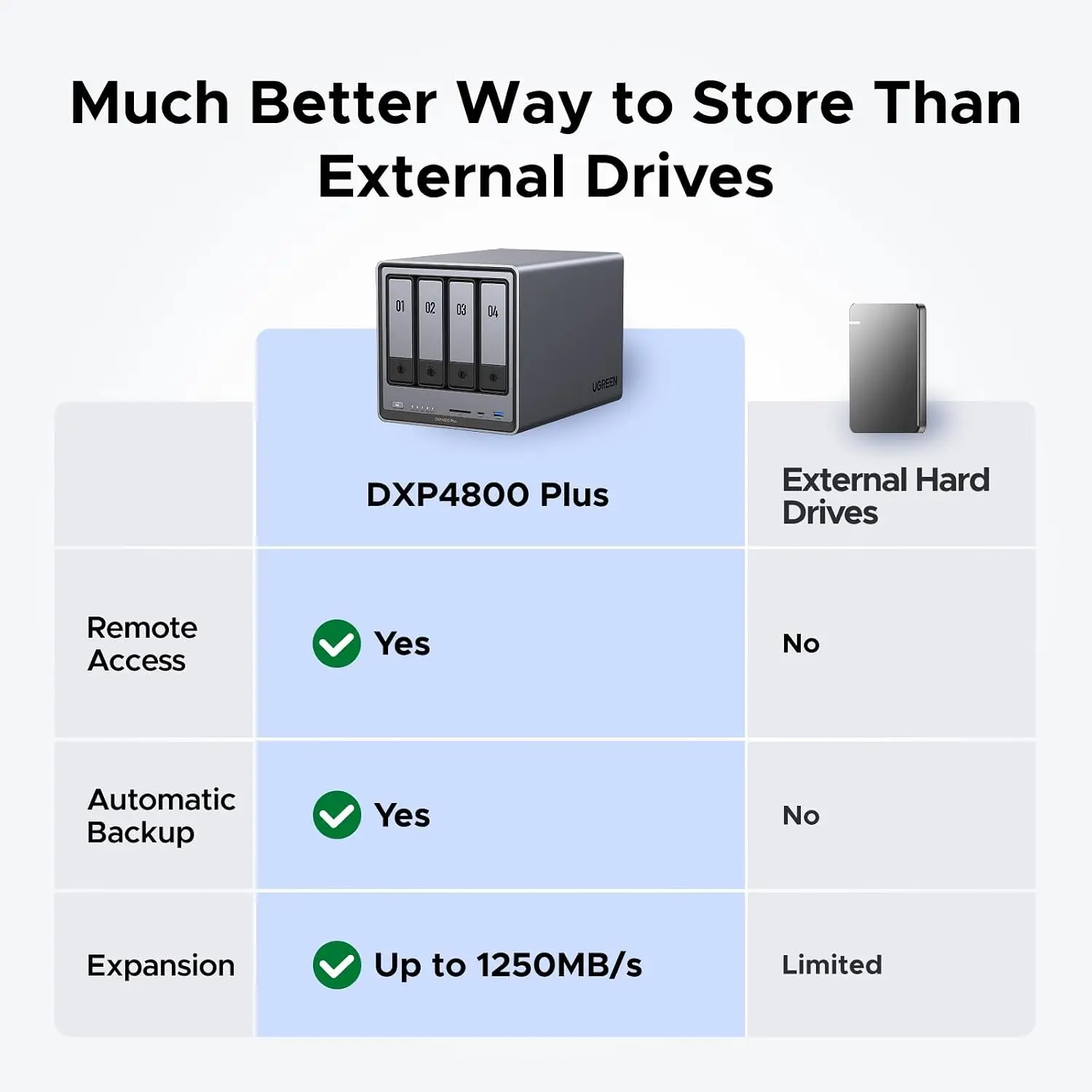 UGREEN NAS DXP4800 Plus, 4 böl - Ddr5 8Gb incelemesi ve fiyatı