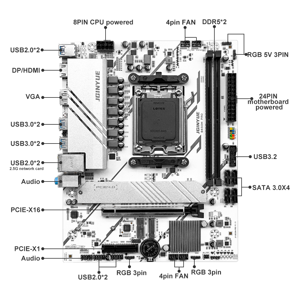 PRO B650M MATX AMD B650 DDR5 6 - Ddr5 64Gb incelemesi ve fiyatı